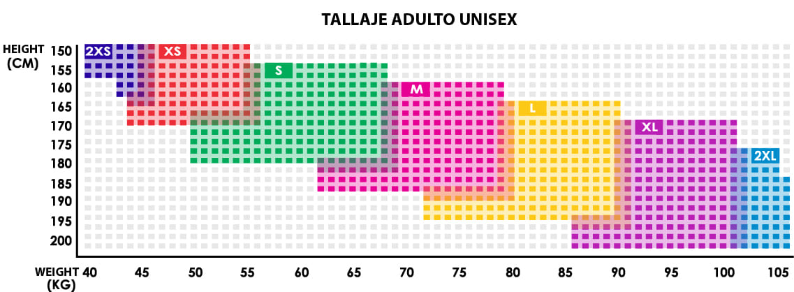 Guía de tallas TRISUIT PRO PREMIUM